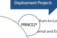 Using-Project-Life-cycle