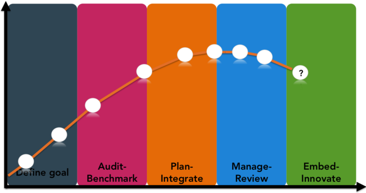 Digital Transformation Roadmap – Online Courses & Learning Management ...